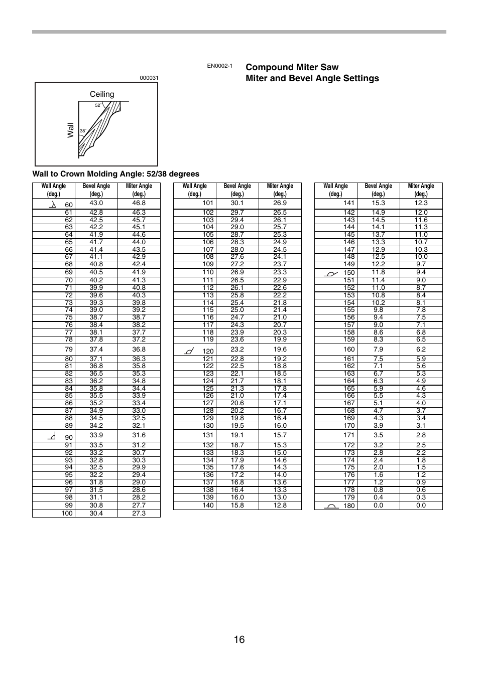 Compound miter saw miter and bevel angle settings | Makita LS1013 User Manual | Page 16 / 72