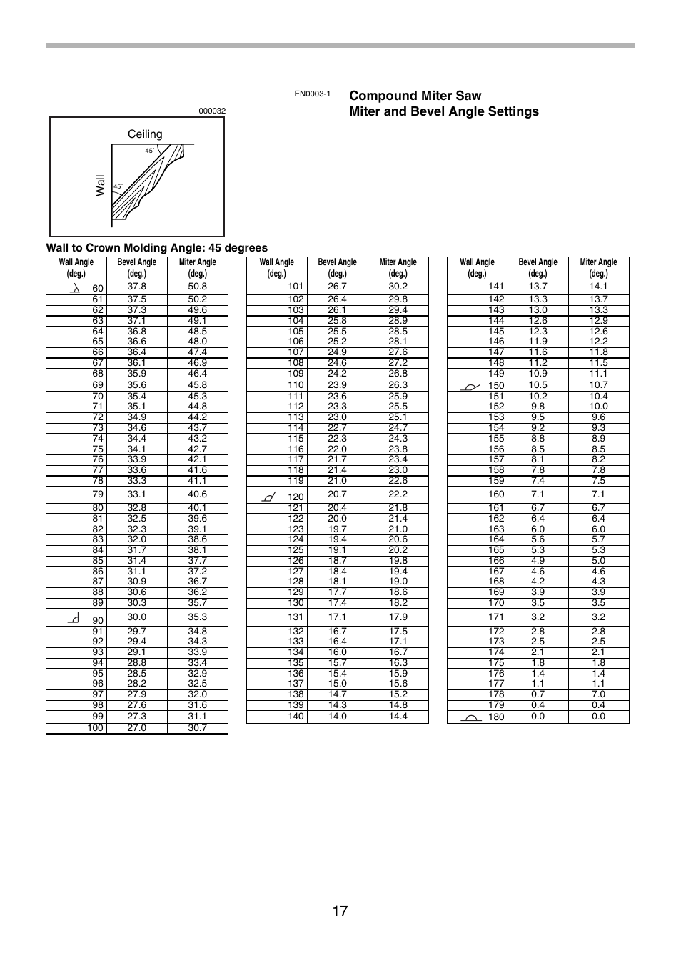 Compound miter saw miter and bevel angle settings | Makita LS1013 User Manual | Page 17 / 72