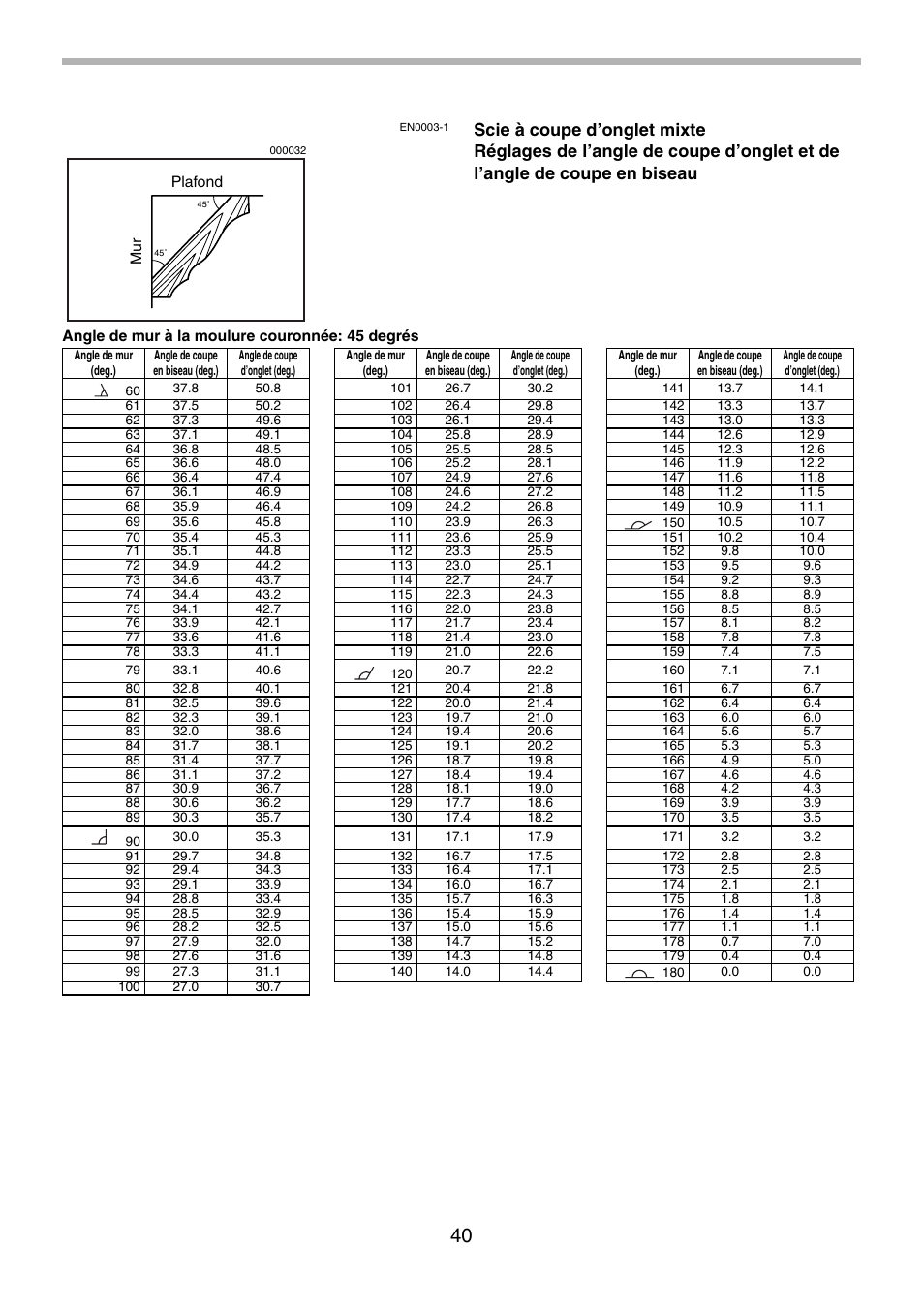 Makita LS1013 User Manual | Page 40 / 72