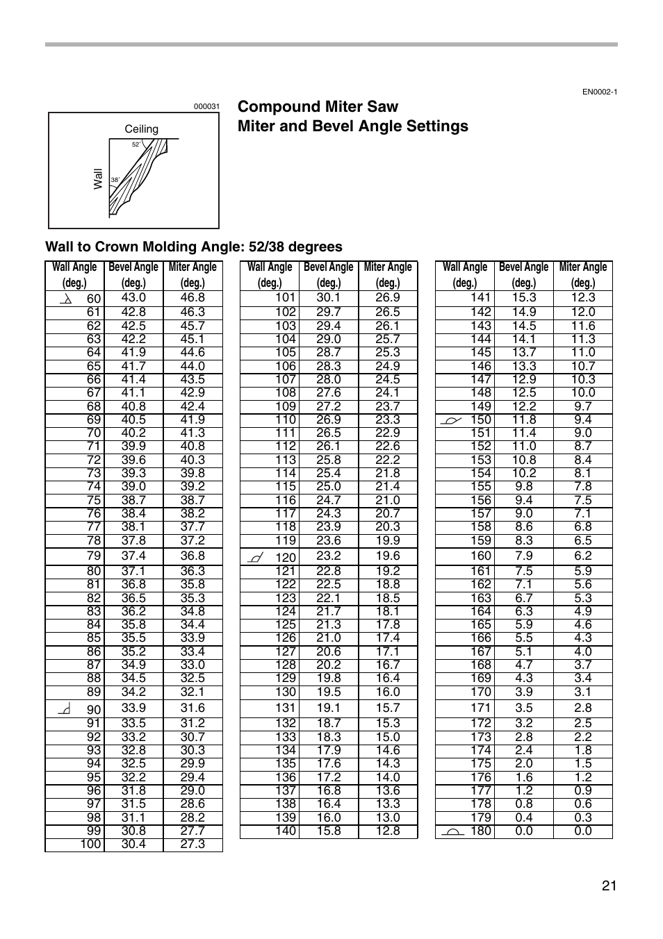 Compound miter saw miter and bevel angle settings | Makita LS0711Z User Manual | Page 21 / 32