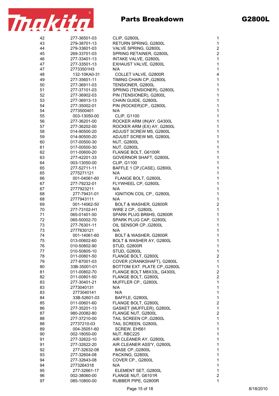 Parts breakdown g2800l | Makita EX Series G2800L User Manual | Page 15 / 18