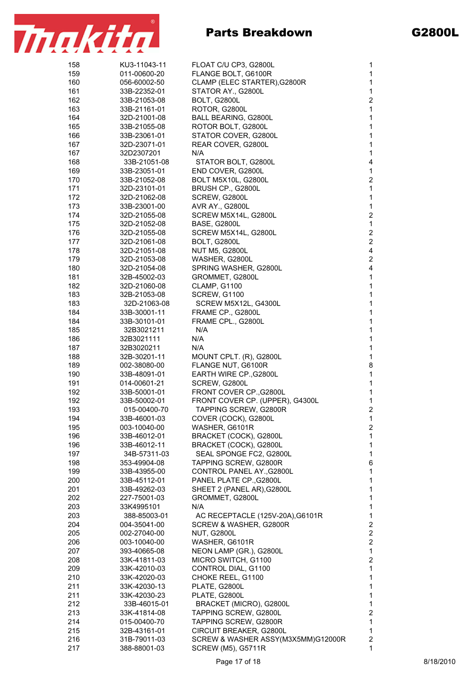 Parts breakdown g2800l | Makita EX Series G2800L User Manual | Page 17 / 18