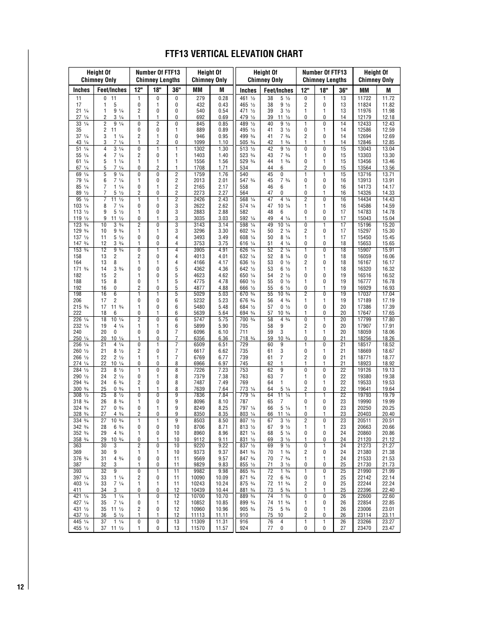 Ftf13 vertical elevation chart | Makita EST-48 User Manual | Page 12 / 20
