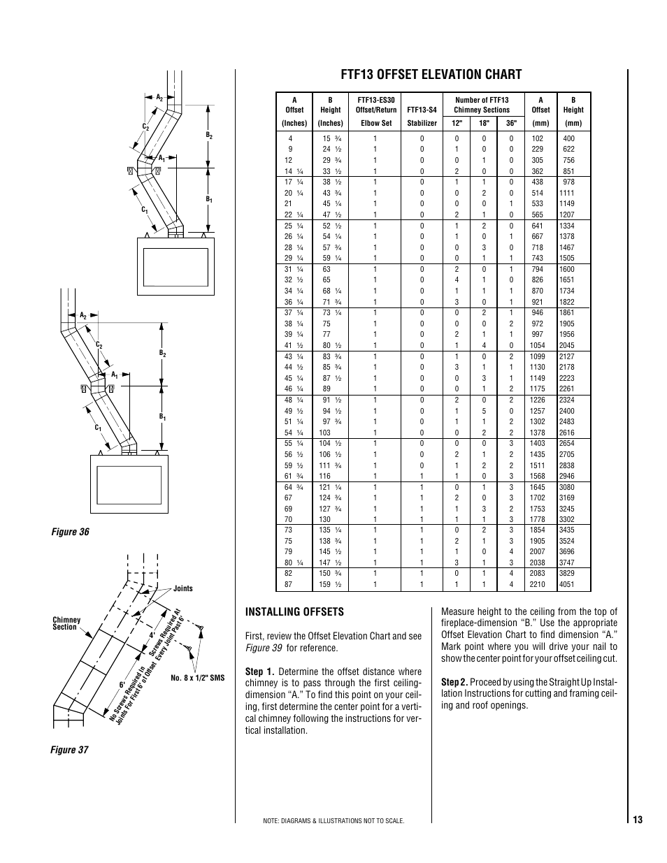 Ftf13 offset elevation chart, Installing offsets, 13 figure 36 | Figure 37 | Makita EST-48 User Manual | Page 13 / 20