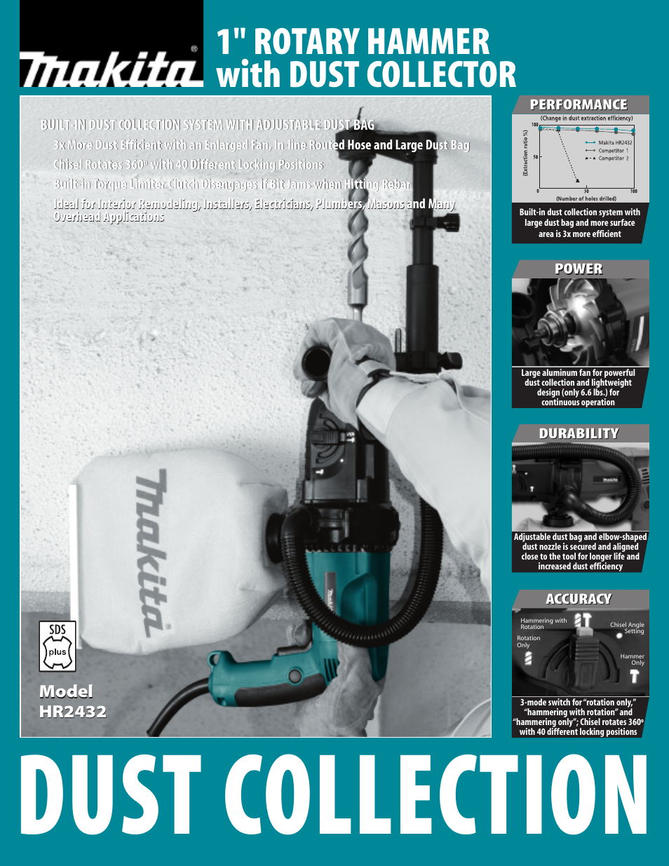 Makita HR2432 User Manual | 2 pages