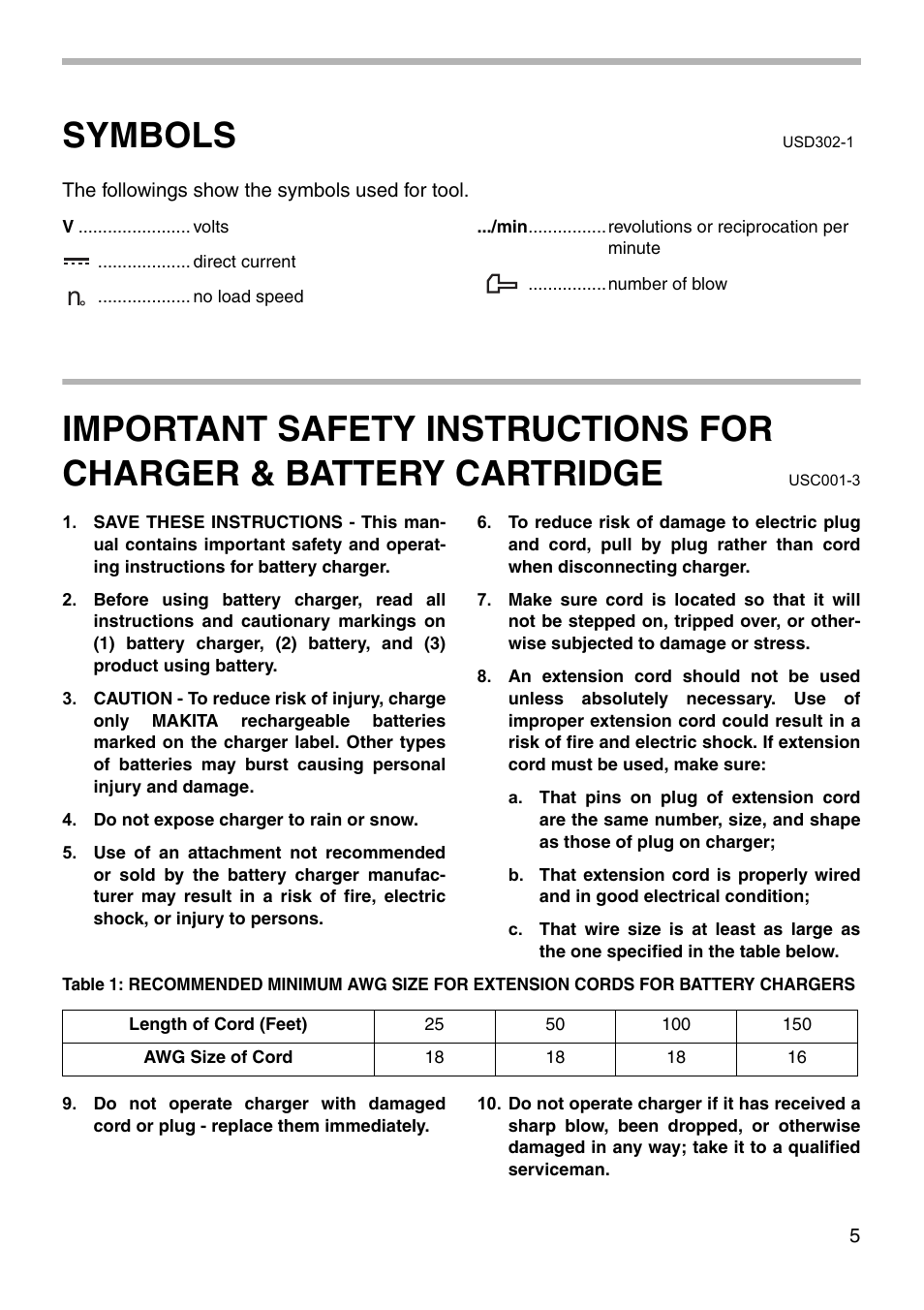 Symbols | Makita 6914D User Manual | Page 5 / 20
