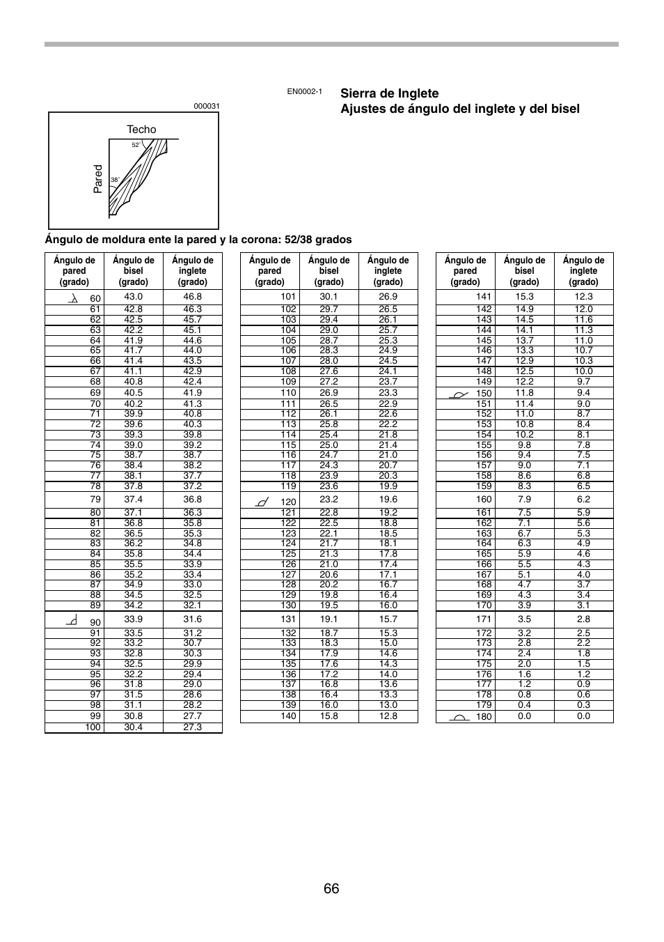 Makita LS1214F User Manual | Page 66 / 76