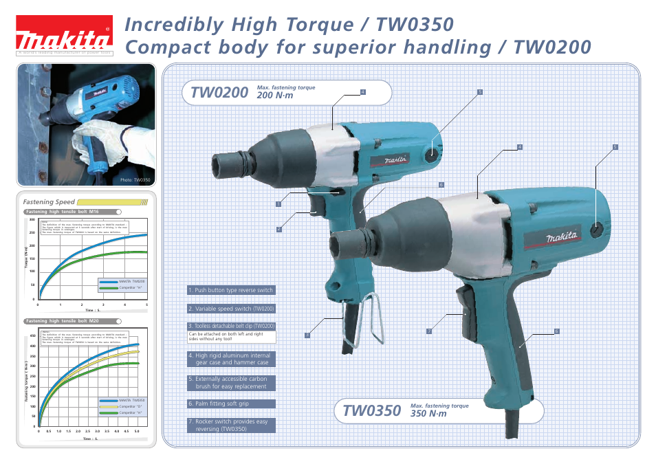 Tw0350, Tw0200, 200 n·m | 350 n·m | Makita TW0350 User Manual | Page 2 / 2