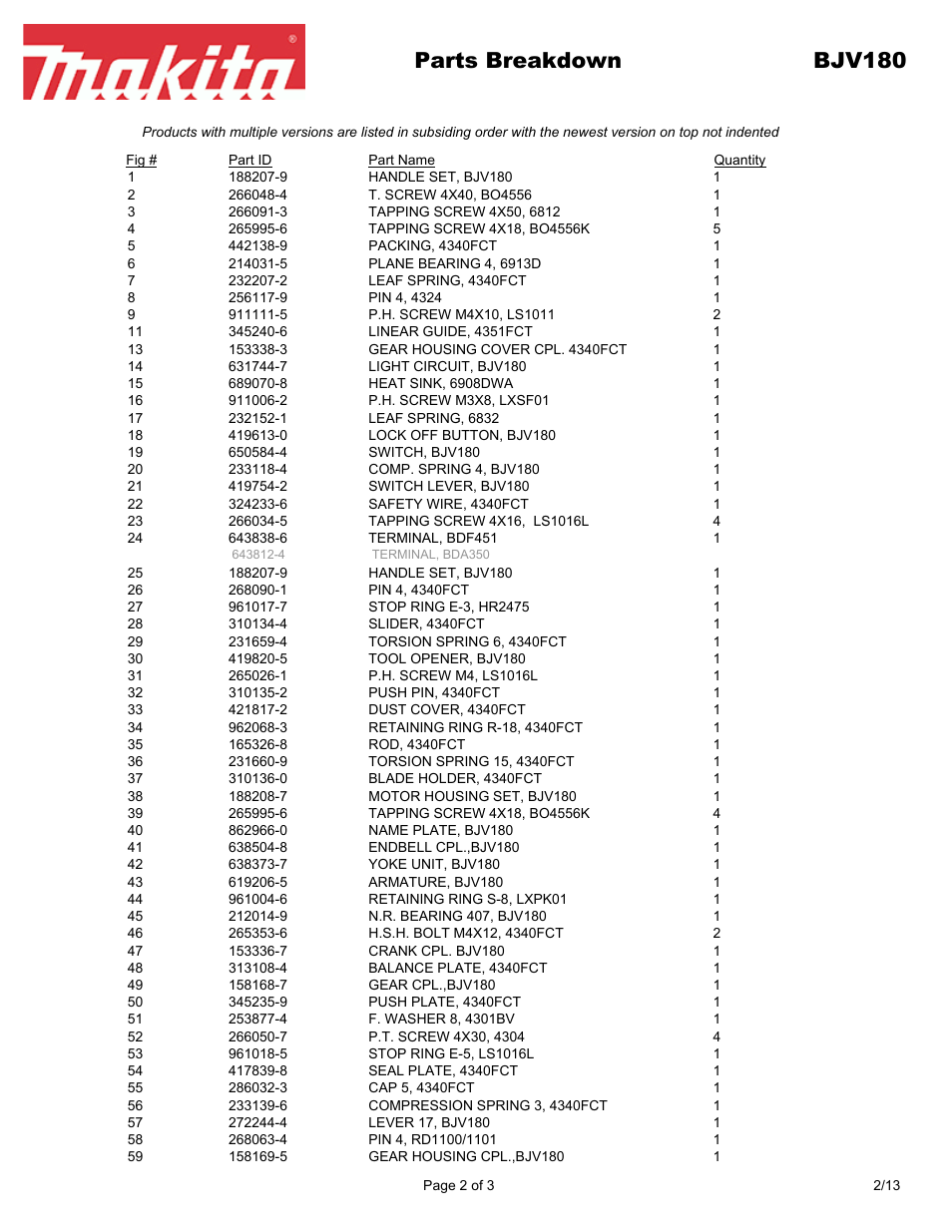 Parts breakdown bjv180 | Makita BJV180 User Manual | Page 2 / 3