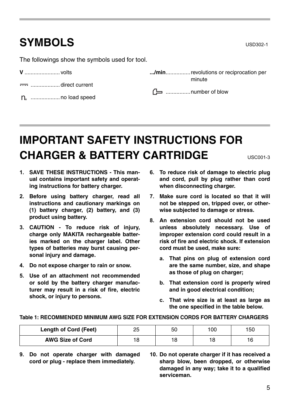 Symbols | Makita 6916FD User Manual | Page 5 / 20