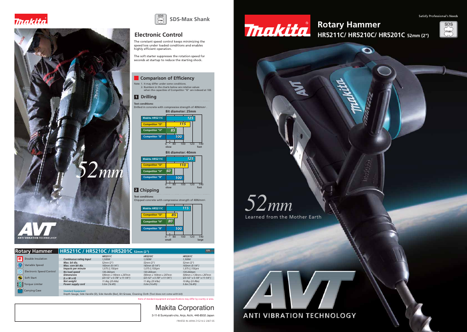 Makita HR5211C User Manual | 2 pages