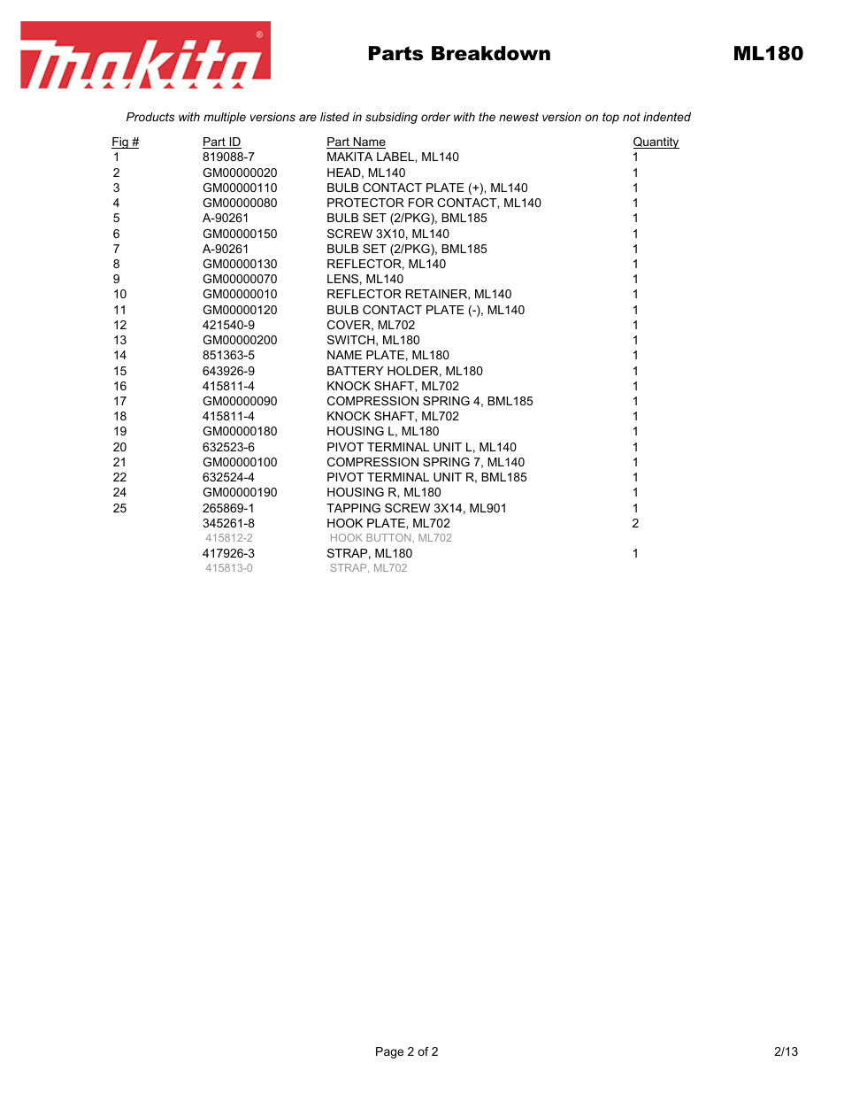 Parts breakdown ml180 | Makita ML18 User Manual | Page 2 / 2
