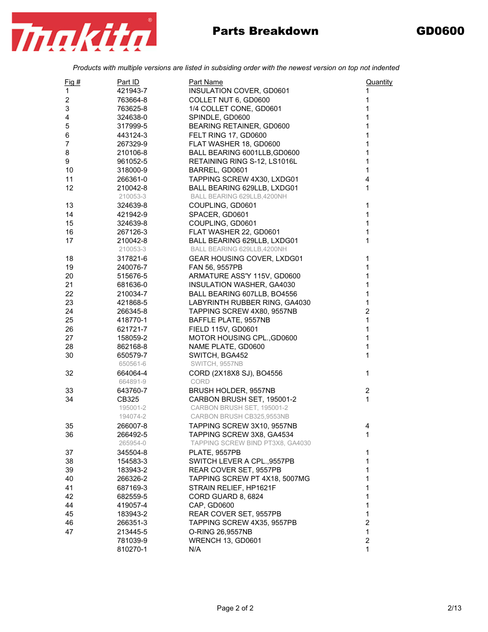 Parts breakdown gd0600 | Makita GD0600 User Manual | Page 2 / 2
