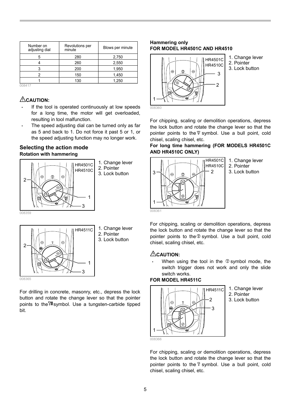 Makita HR4510C User Manual | Page 5 / 12