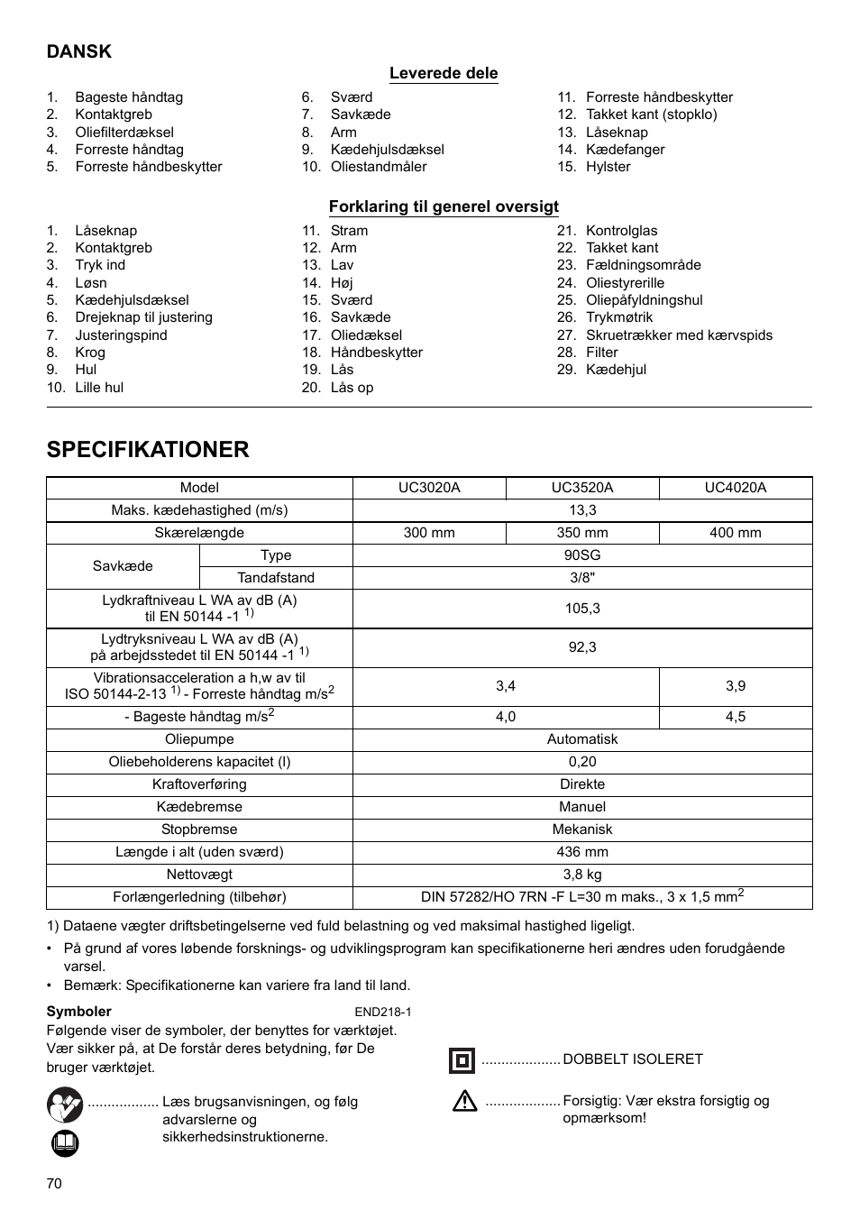 Specifikationer, Dansk | Makita UC4020A User Manual | Page 70 / 120