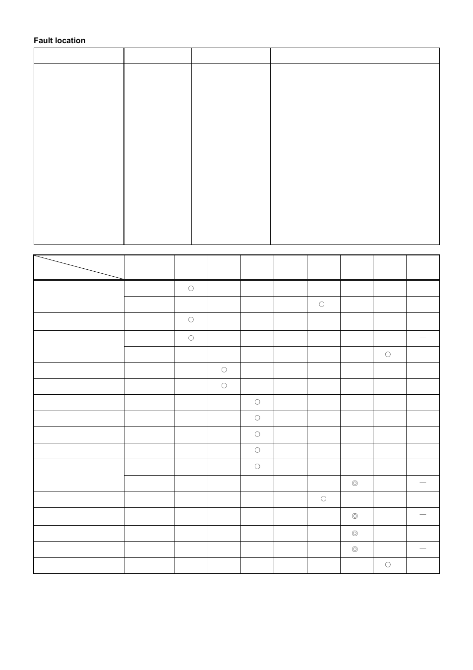 Fault location | Makita BHX2500 User Manual | Page 17 / 28