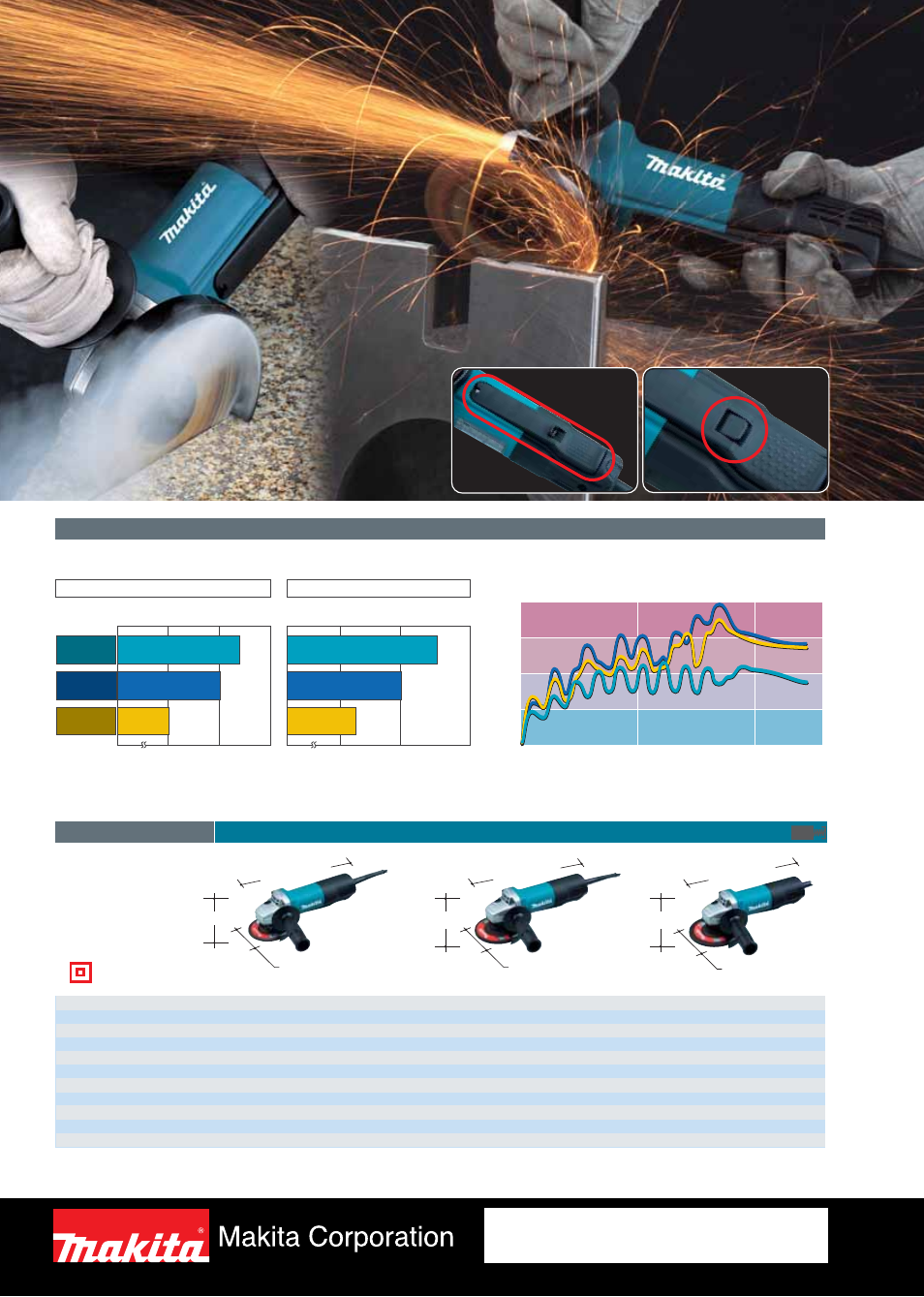 Performance data, Angle grinder, 9556pb | 9557pb, 9558pb, Paddle switch lock off button | Makita 9558PB User Manual | Page 2 / 2