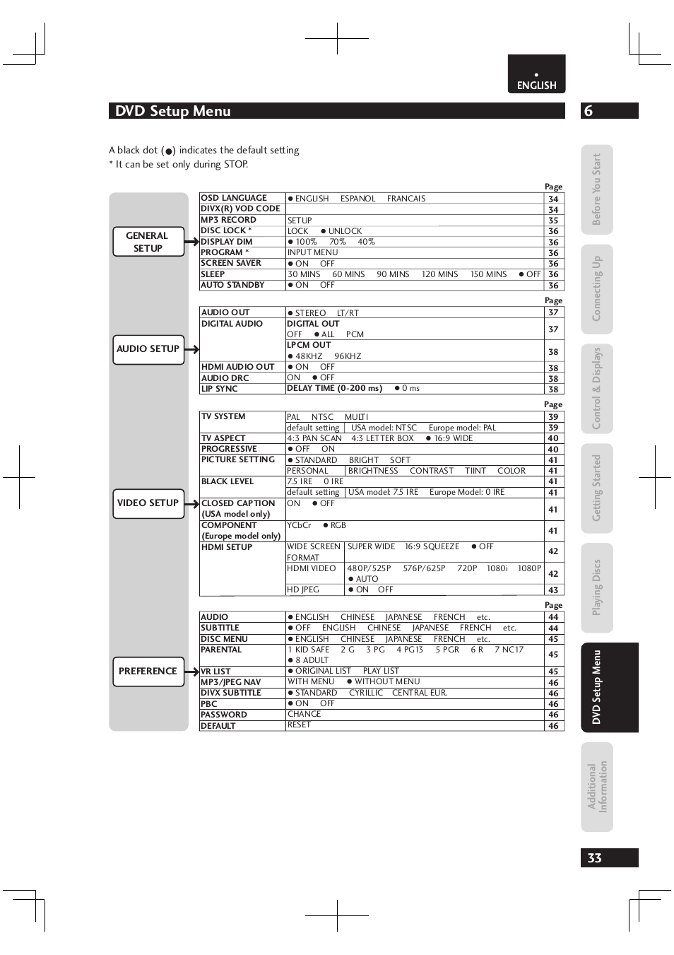 6dvd setup menu | Marantz Dv4003 User Manual | Page 33 / 54