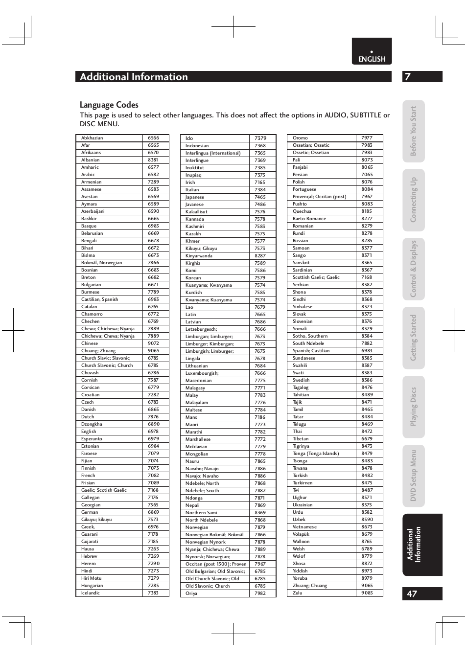 7additional information, Language codes | Marantz Dv4003 User Manual | Page 47 / 54