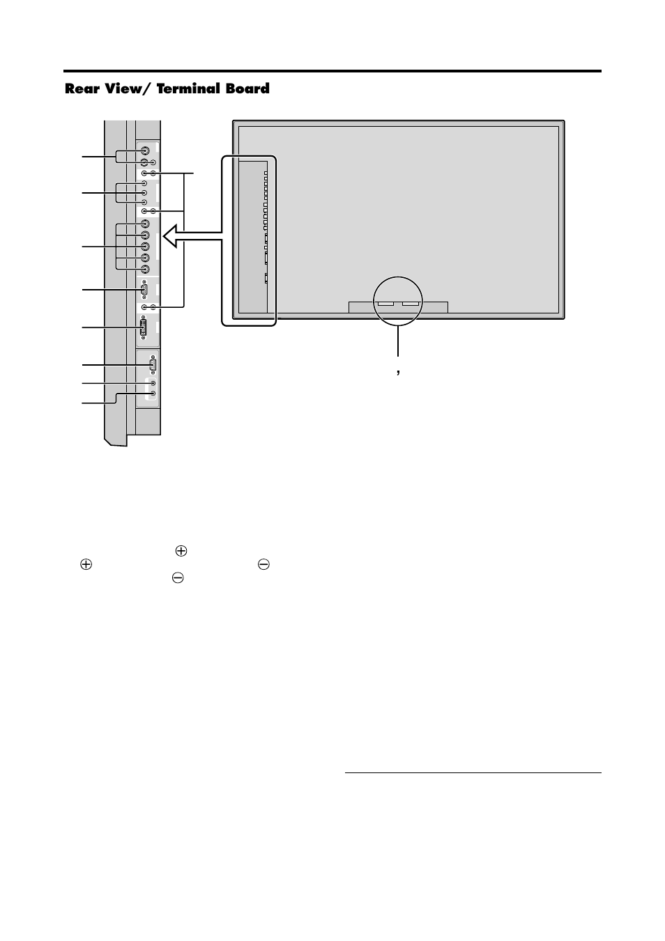 Rear view/ terminal board, Dvi 24pin) | Marantz PD4220V User Manual | Page 10 / 60