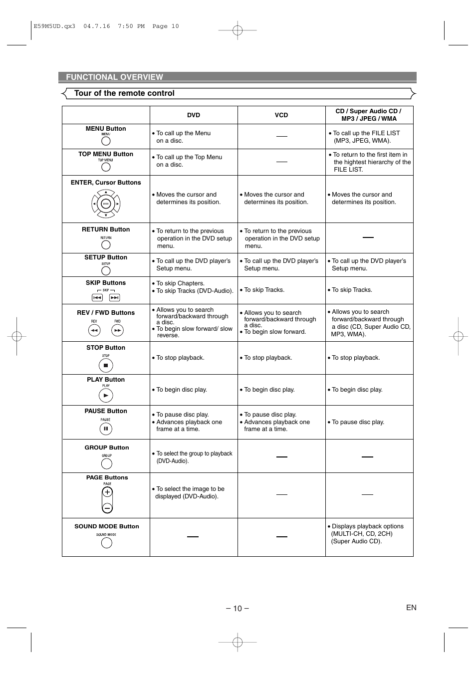 Tour of the remote control functional overview | Marantz DV6500 User Manual | Page 10 / 32