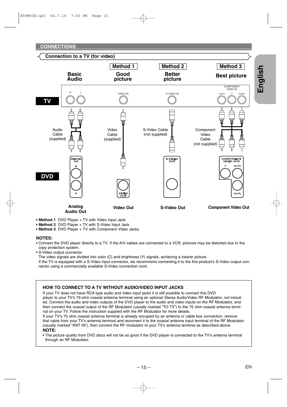 English, Connection to a tv (for video) connections | Marantz DV6500 User Manual | Page 15 / 32