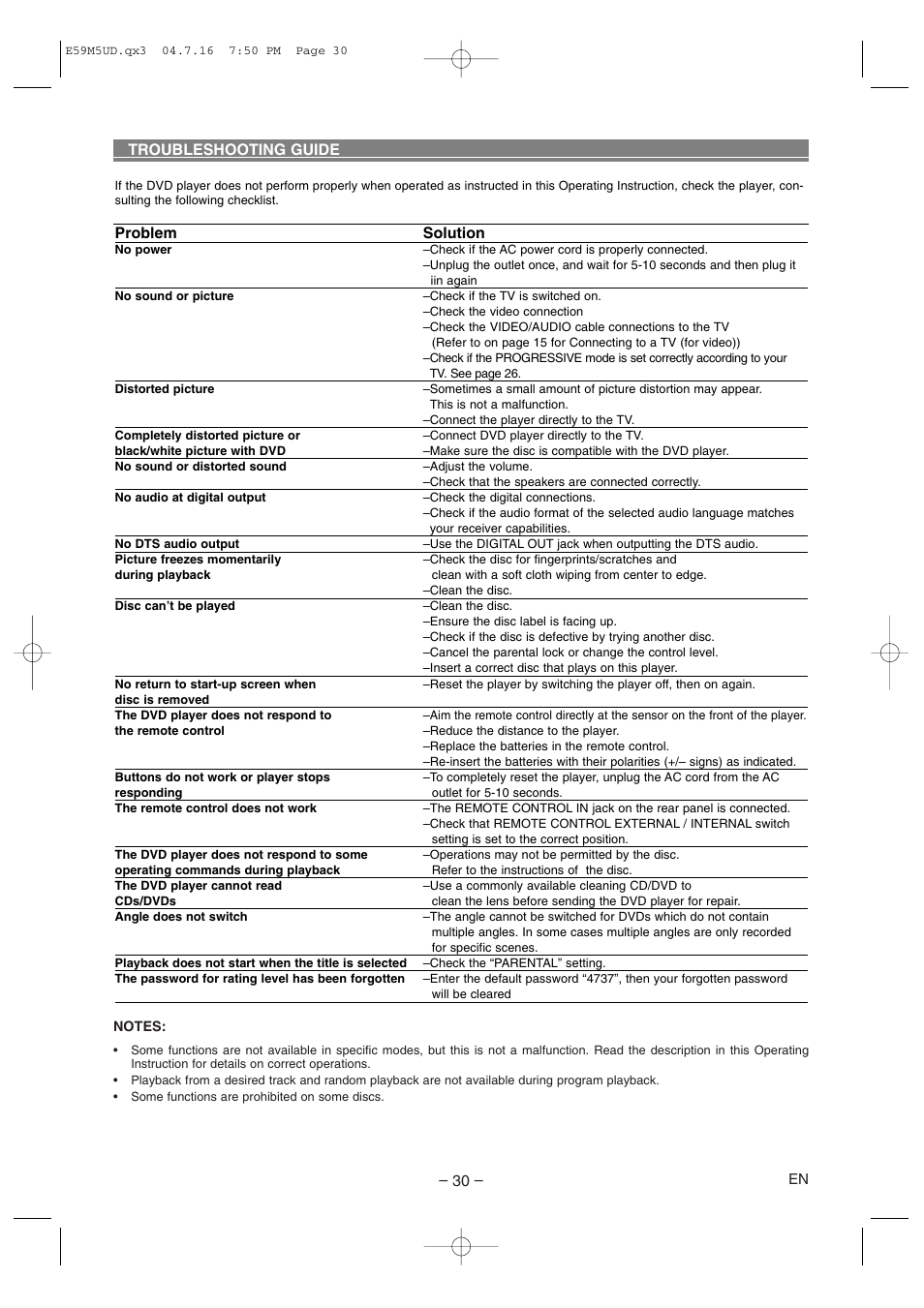 Troubleshooting guide, Problem solution | Marantz DV6500 User Manual | Page 30 / 32