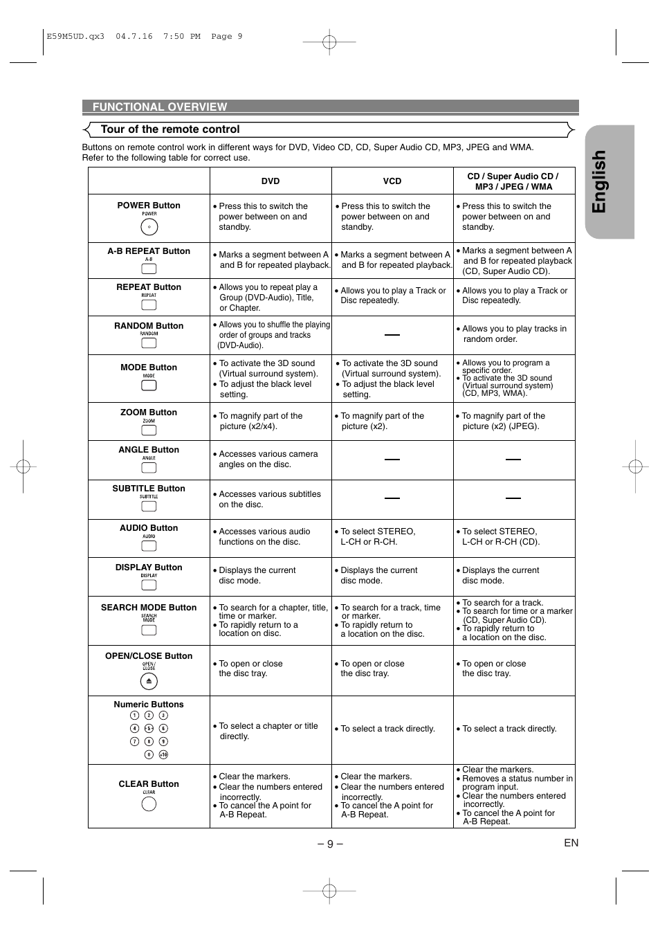 English, Tour of the remote control functional overview | Marantz DV6500 User Manual | Page 9 / 32