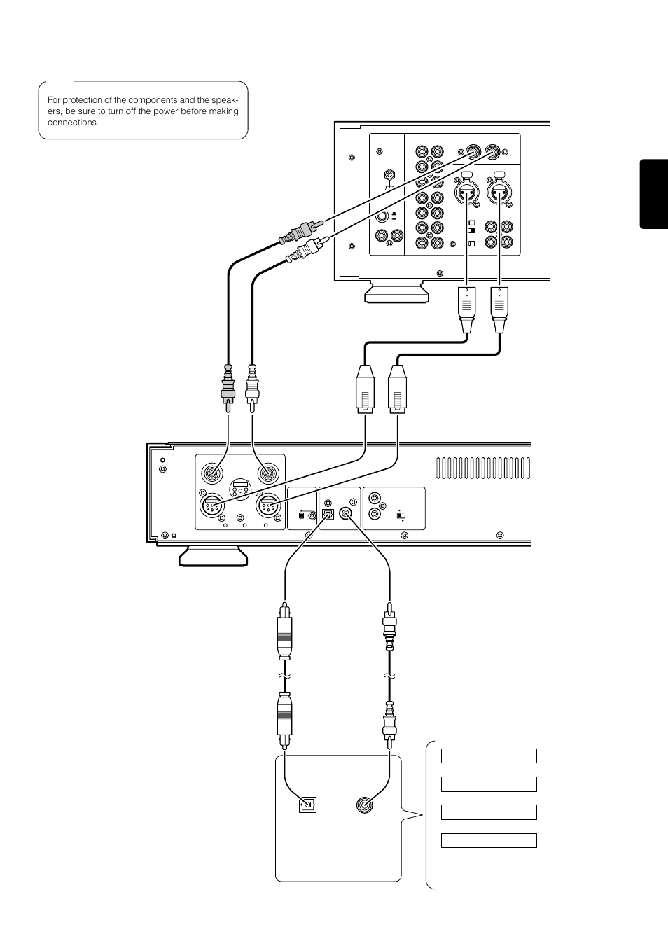 Connections, 7english, Rear panel | Pre-main amplifier, etc, Rl digital in digital in, Optical coaxial | Marantz SA-14 User Manual | Page 7 / 18