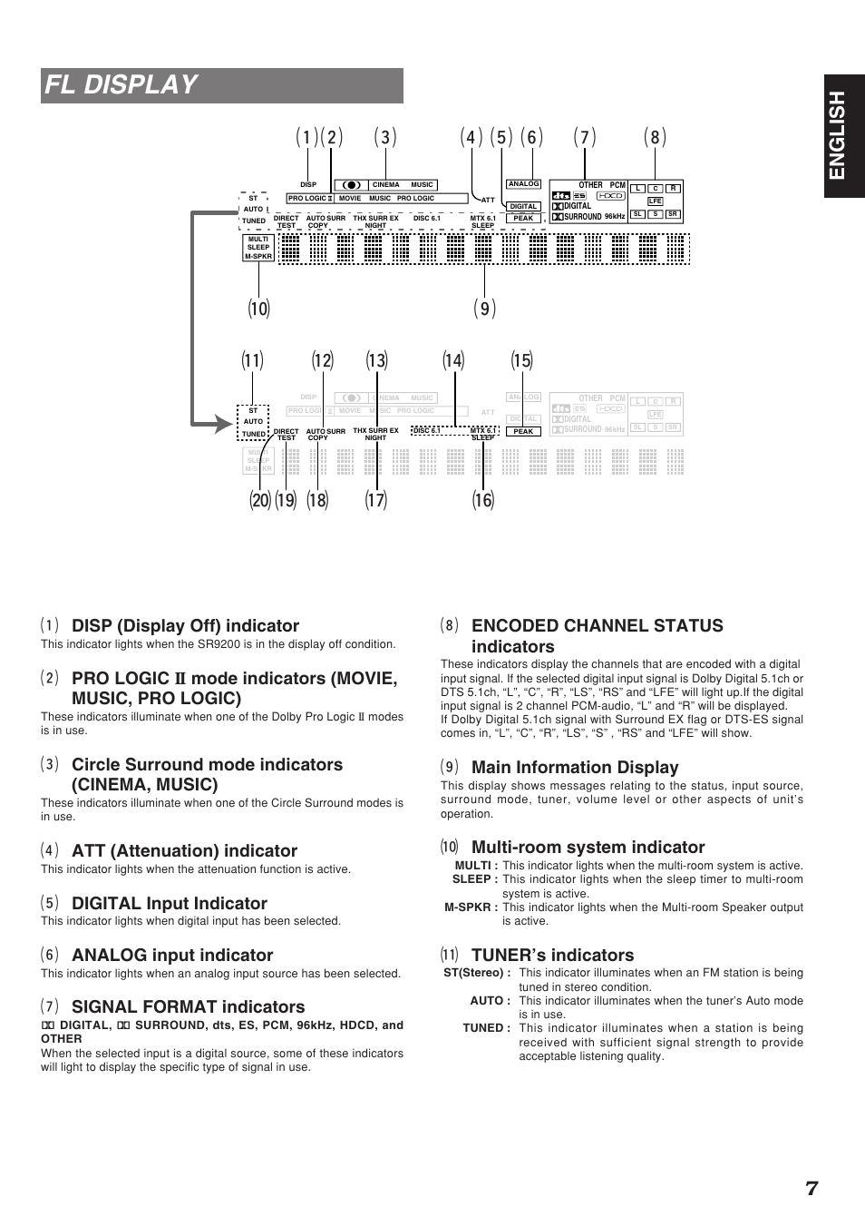 Fl display, 7english, K encoded channel status indicators | L main information display, 0 multi-room system indicator, 1 tuner’s indicators, A disp (display off) indicator, D circle surround mode indicators (cinema, music), F att (attenuation) indicator, G digital input indicator | Marantz SR9200 User Manual | Page 11 / 53