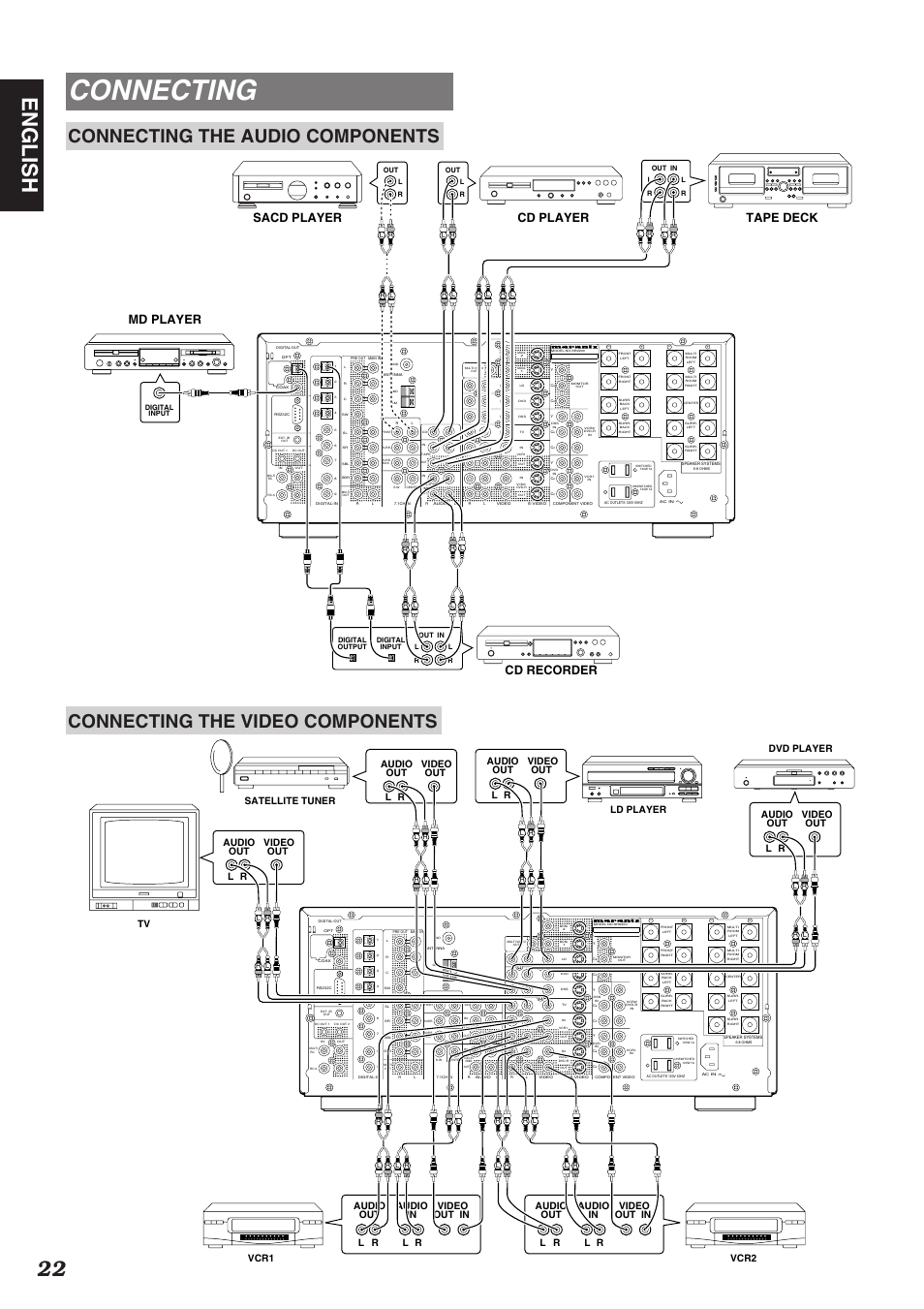 Connecting, 22 english, Connecting the audio components | Connecting the video components, Cd player sacd player md player tape deck, Cd recorder | Marantz SR9200 User Manual | Page 26 / 53