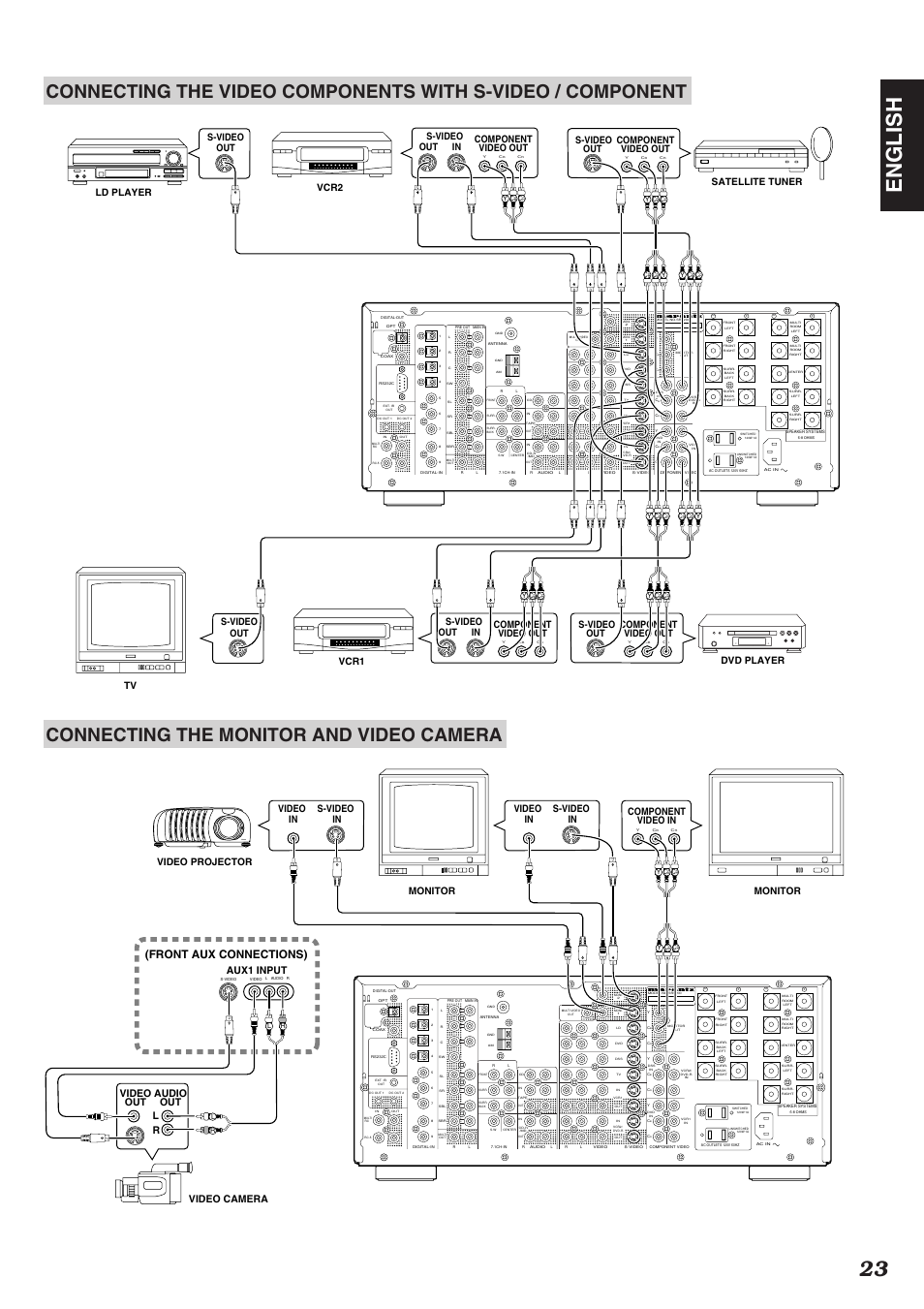 23 english, Vp8100, Front aux connections) | Ld player satellite tuner, Component video out out s-video, Component video out in out s-video, Monitor video projector monitor, Video out audio out aux1 input, Lr video camera | Marantz SR9200 User Manual | Page 27 / 53