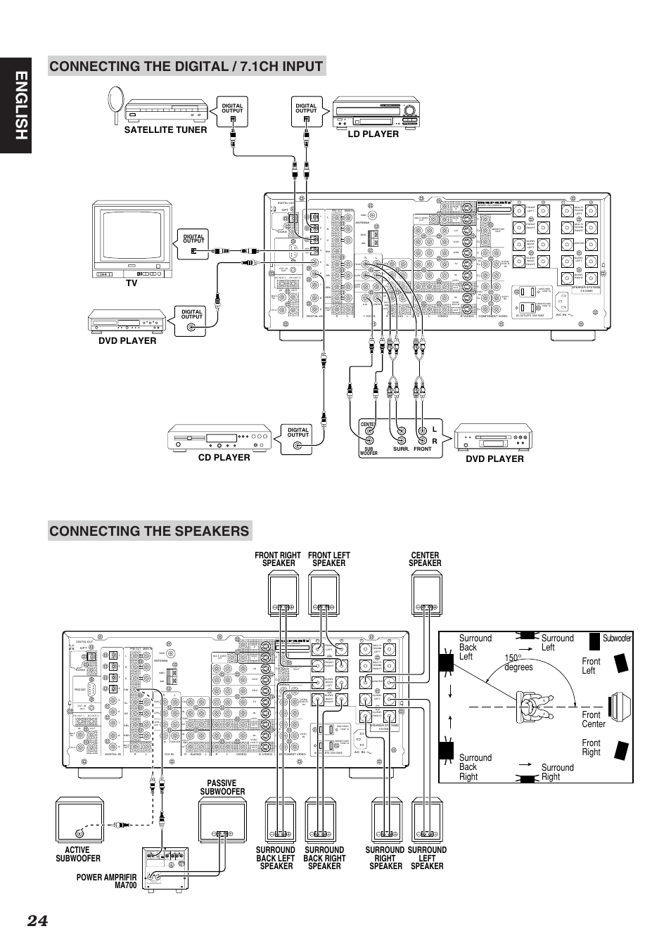 24 english, Cd player satellite tuner, Dvd player tv | Dvd player, Ld player | Marantz SR9200 User Manual | Page 28 / 53