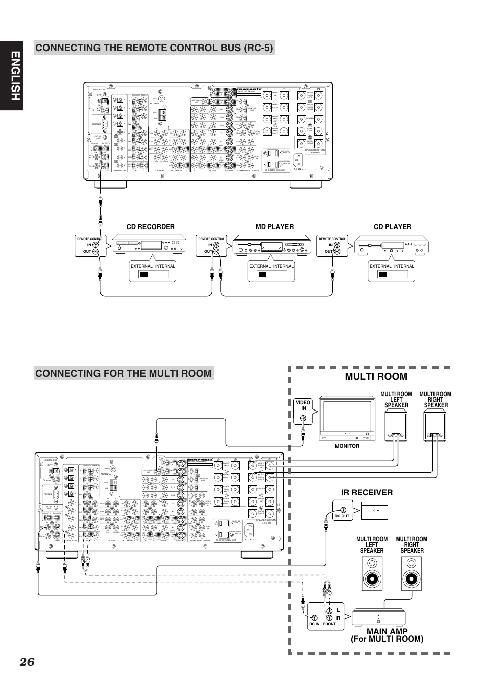 26 english, Multi room, Main amp (for multi room) | Ir receiver, Cd player md player cd recorder, Monitor in video, External internal | Marantz SR9200 User Manual | Page 30 / 53