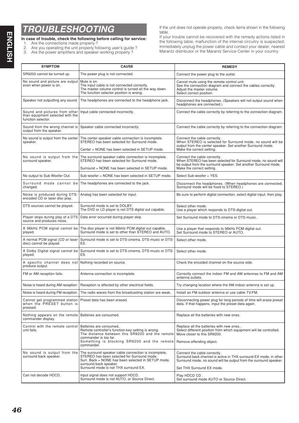 Troubleshooting, 46 english | Marantz SR9200 User Manual | Page 50 / 53