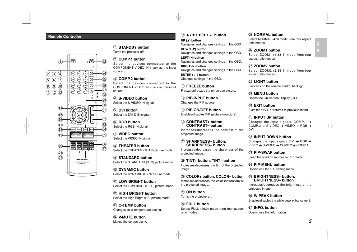 Marantz VP8600 User Manual | Page 10 / 32