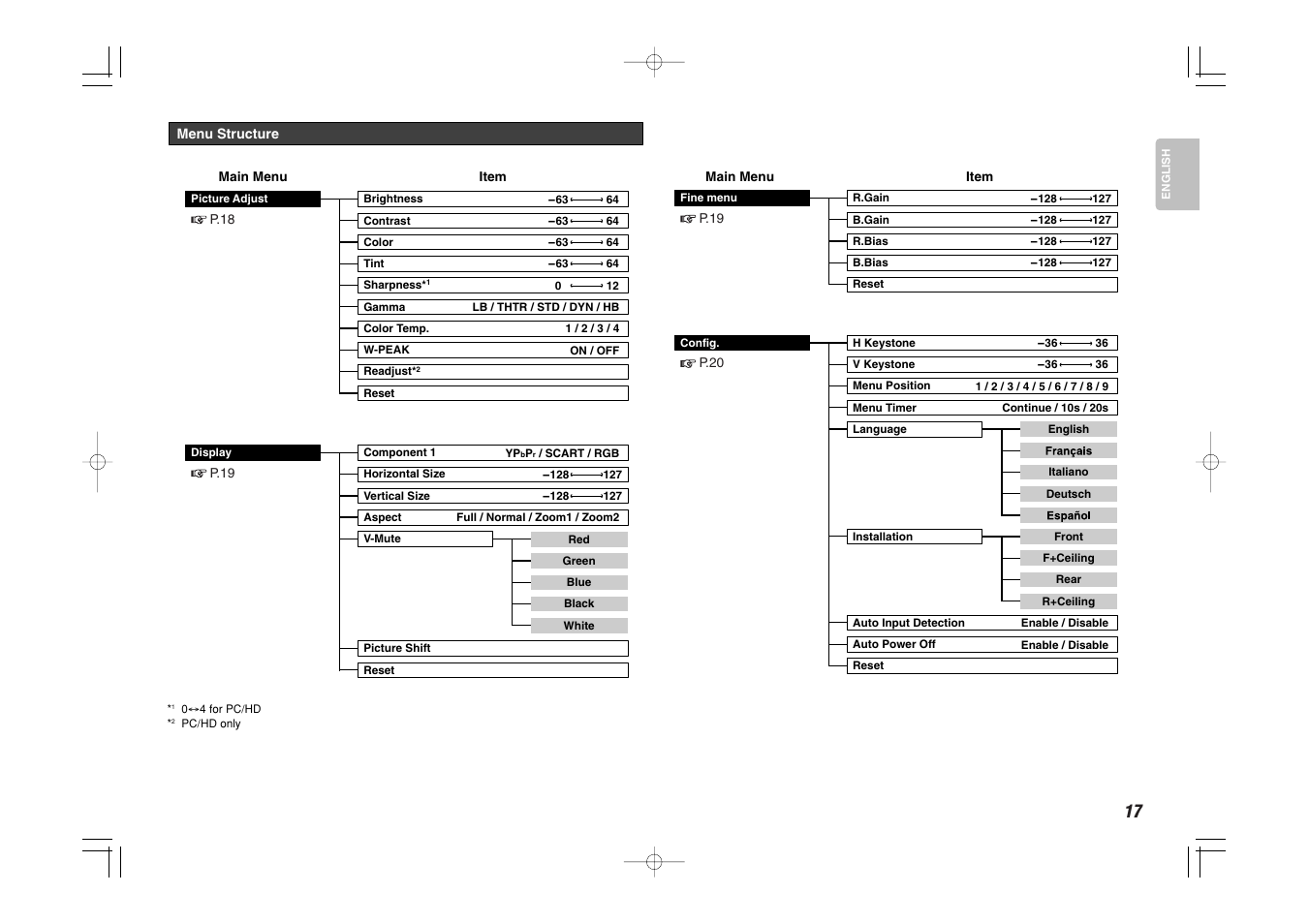 Marantz VP8600 User Manual | Page 22 / 32