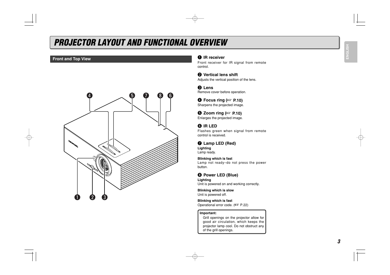 Projector layout and functional overview | Marantz VP8600 User Manual | Page 8 / 32