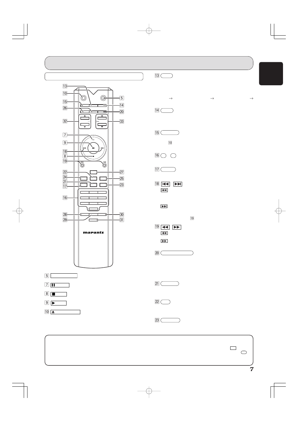 Remote controller, Names and functions | Marantz SA-7S1 User Manual | Page 12 / 30