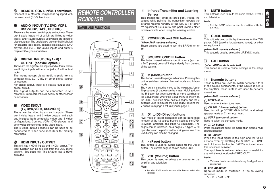 Remote controller rc8001sr, English | Marantz SR8001 User Manual | Page 12 / 79