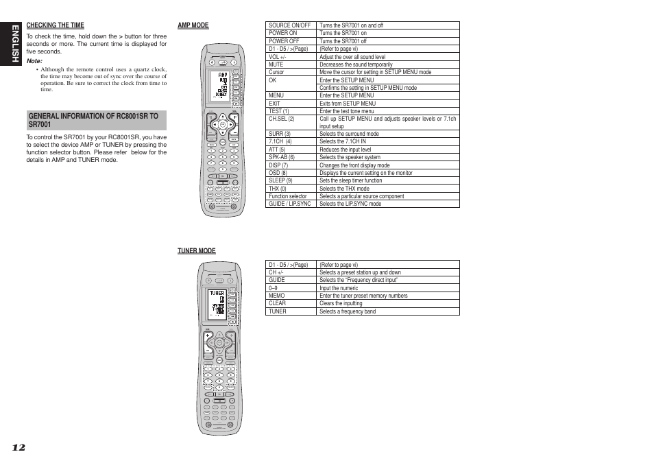 On d4 d5 d2, D1 d3 d5, Use page 1 | Tape dss aux2 aux1 tuner cd cd-r md vcr dvd tv amp, Use page 1 2 3 4 | Marantz SR8001 User Manual | Page 15 / 79