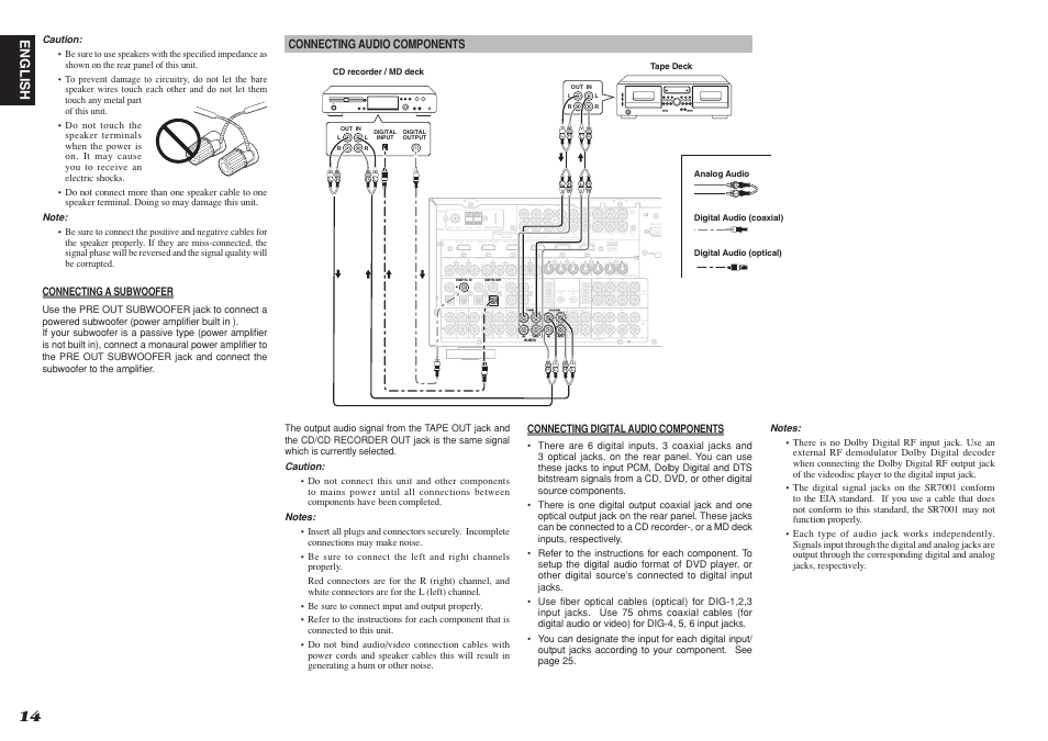 Marantz SR8001 User Manual | Page 17 / 79