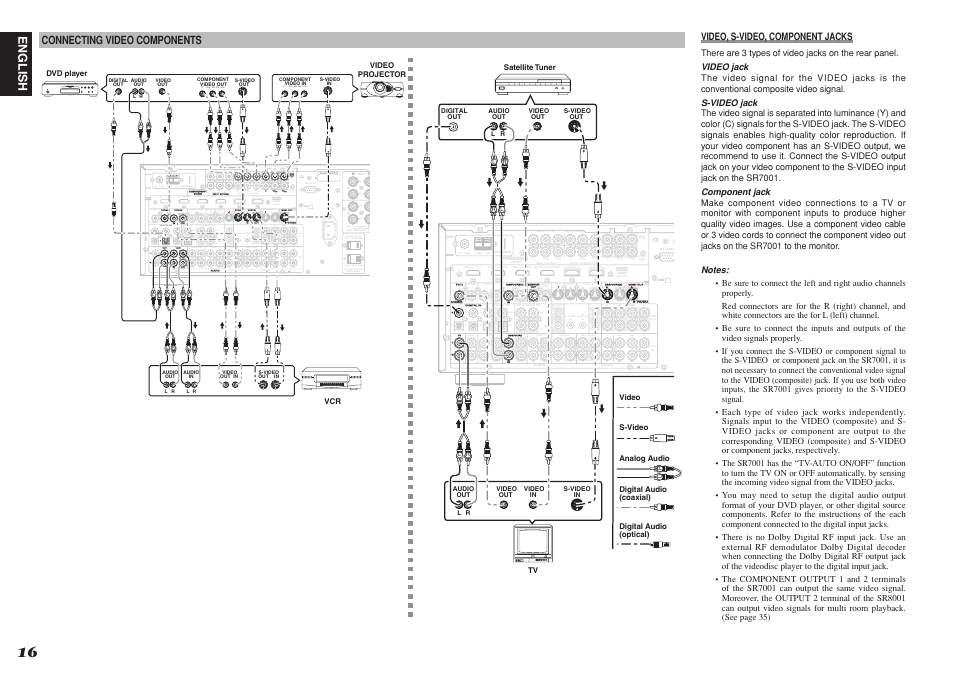 Marantz SR8001 User Manual | Page 19 / 79