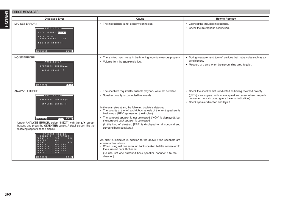 English | Marantz SR8001 User Manual | Page 33 / 79