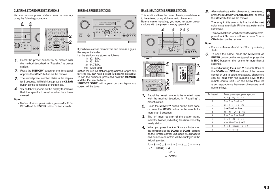 Marantz SR8001 User Manual | Page 54 / 79