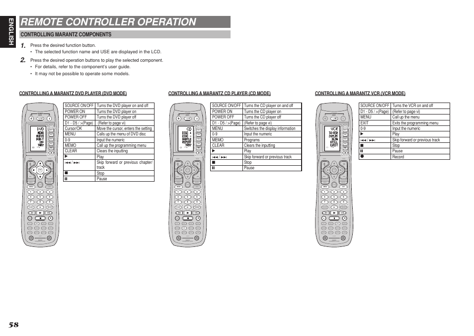 Remote controller operation, Test ch.sel surr 7.1ch att spk-ab disp osd sleep, Lip.sync thx learning remote controller rc8001sr | Use page 1, Ch.sel surr 7.1ch att spk-ab disp osd sleep, English, Controlling marantz components | Marantz SR8001 User Manual | Page 61 / 79