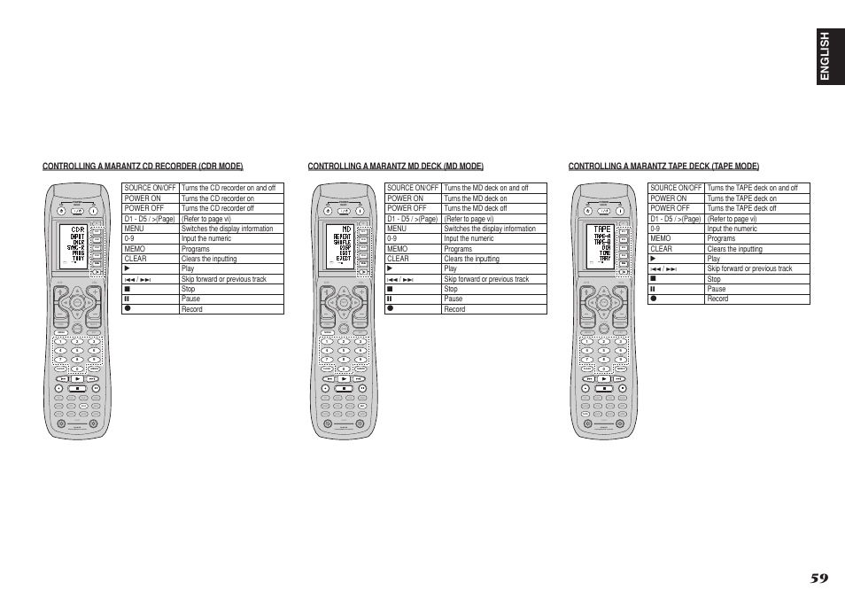 Test ch.sel surr 7.1ch att spk-ab disp osd sleep, Lip.sync thx learning remote controller rc8001sr, Use page 1 | Ch.sel surr 7.1ch att spk-ab disp osd sleep, English | Marantz SR8001 User Manual | Page 62 / 79