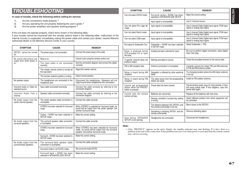 Troubleshooting | Marantz SR8001 User Manual | Page 70 / 79