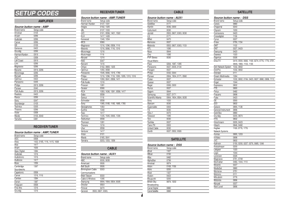 Setup codes, Amplifier, Receiver/tuner | Cable, Satellite | Marantz SR8001 User Manual | Page 73 / 79