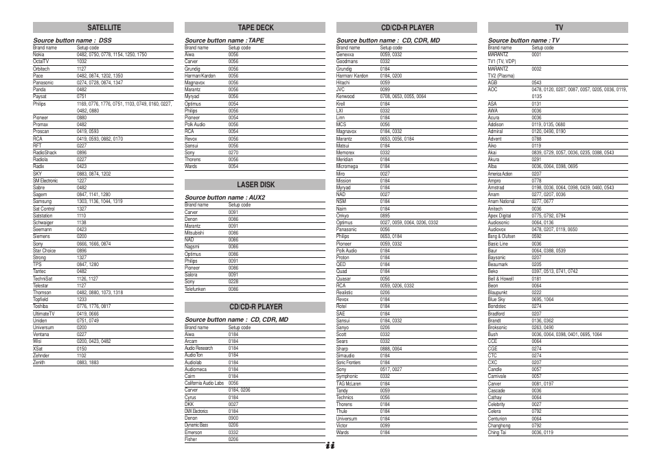 Satellite, Tape deck, Laser disk | Cd/cd-r player | Marantz SR8001 User Manual | Page 74 / 79